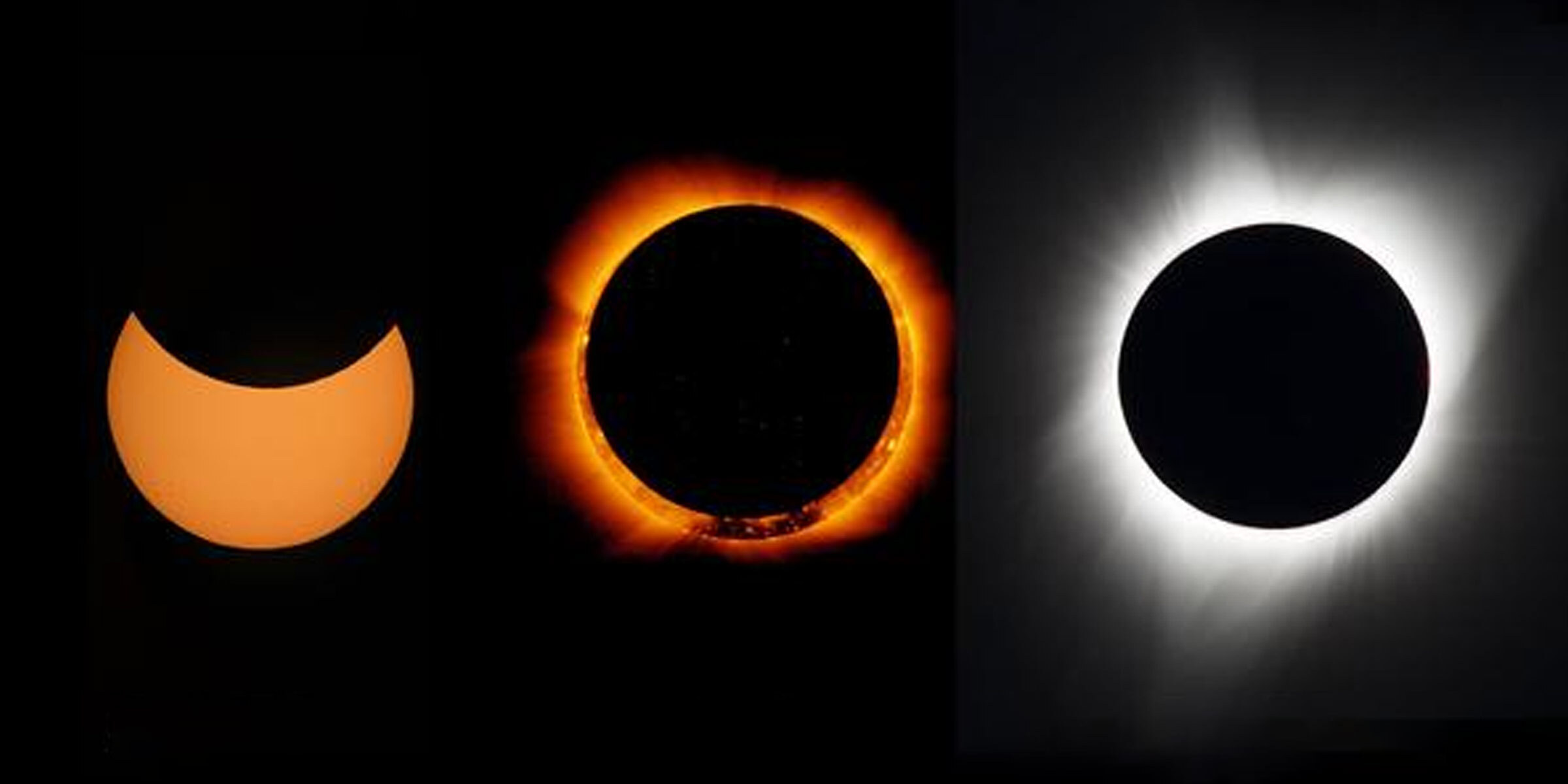 Three different types of eclipses. A partial eclipse with the Moon covering the top third of the Sun. An annular eclipse with the Moon covering most of the Sun.  A total eclipse with the Sun completely covered by the Moon.