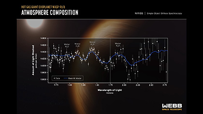 Video still frame showing glowing vertical line as it sweeps across a transmission spectrum that has been sonified.